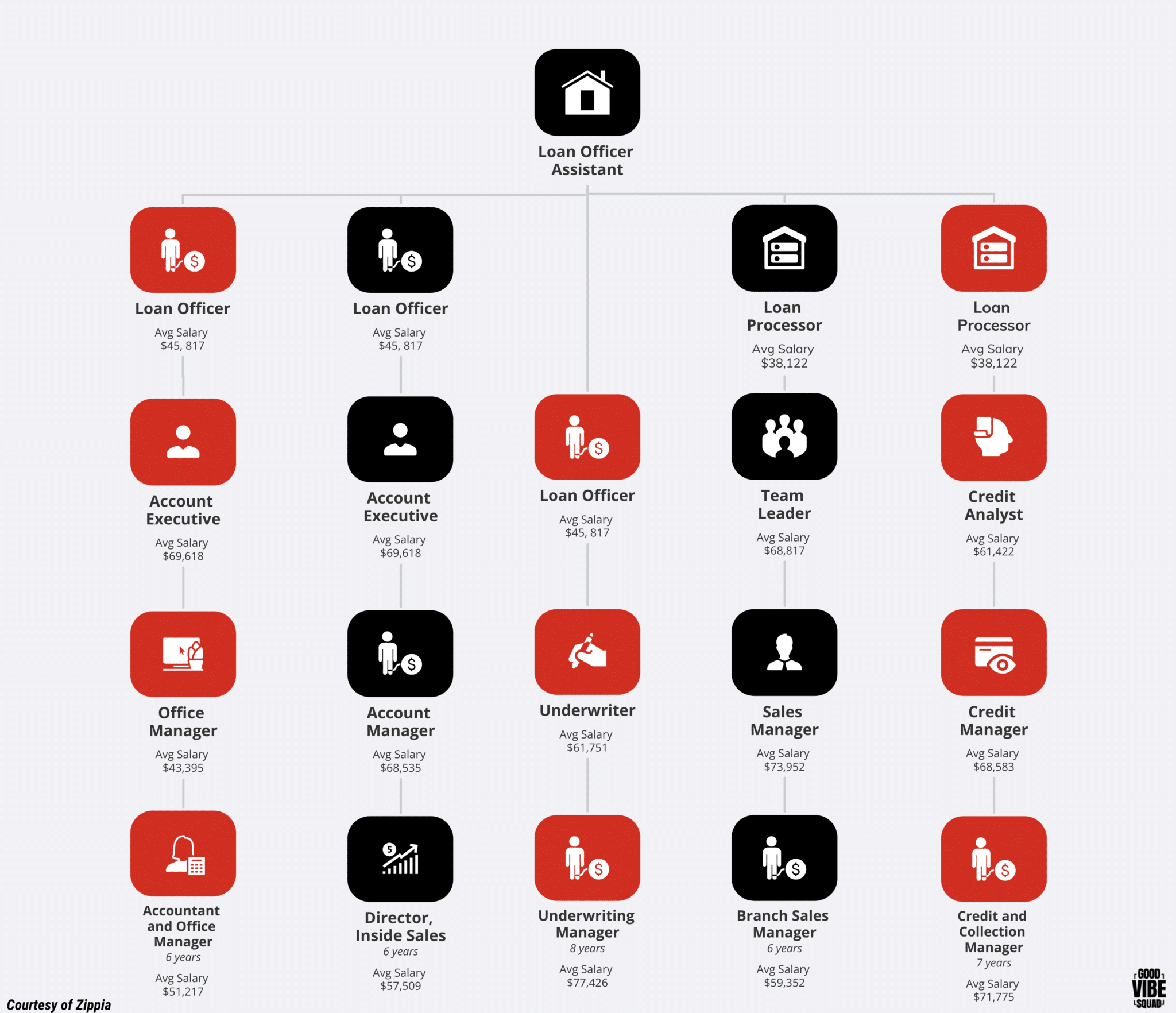 What Is A Loan Officer Assistant And What Do They Do Good Vibe Squad   What Is Loan Officer Assistant Career Paths 2048x1764 